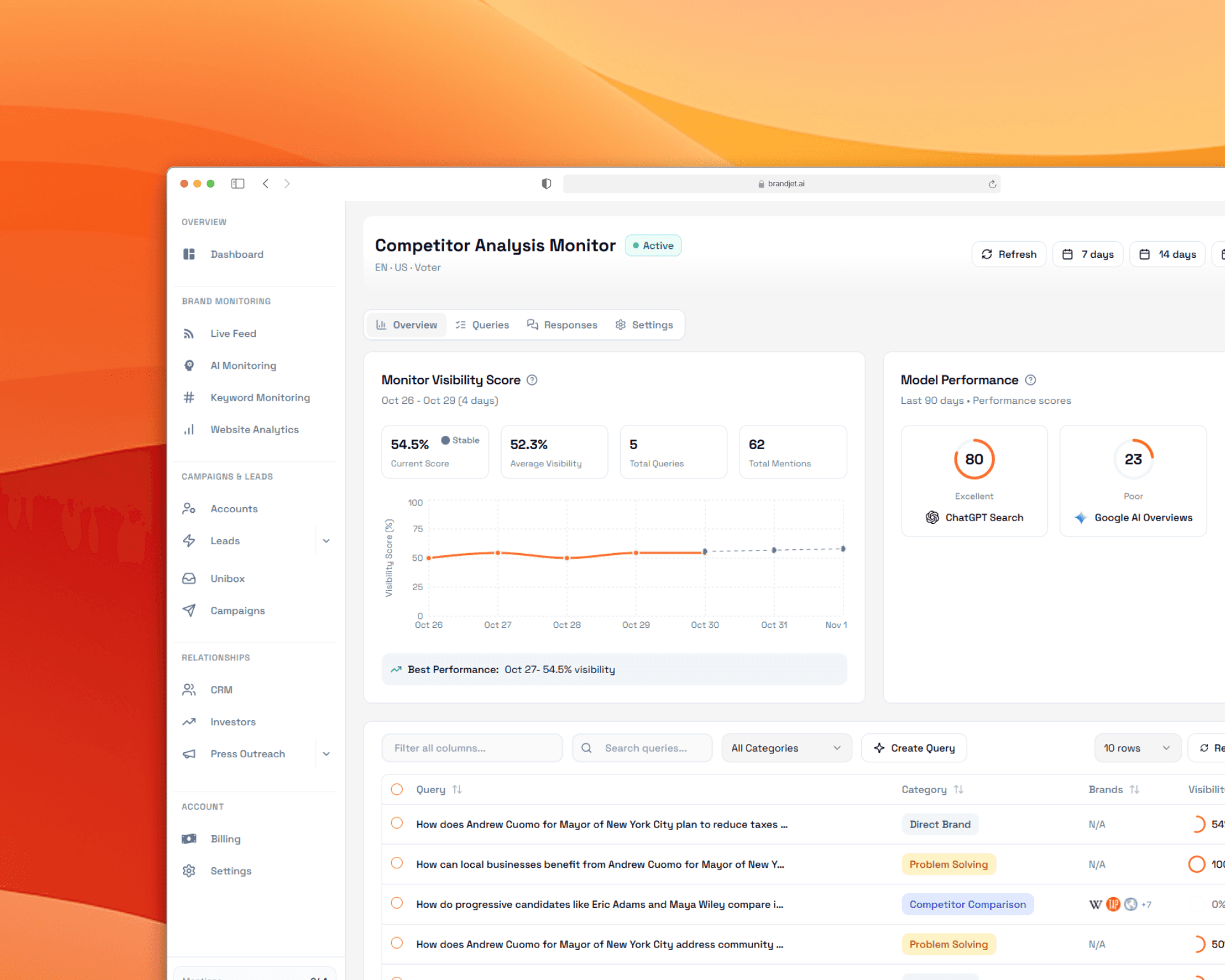 AI Search Monitoring