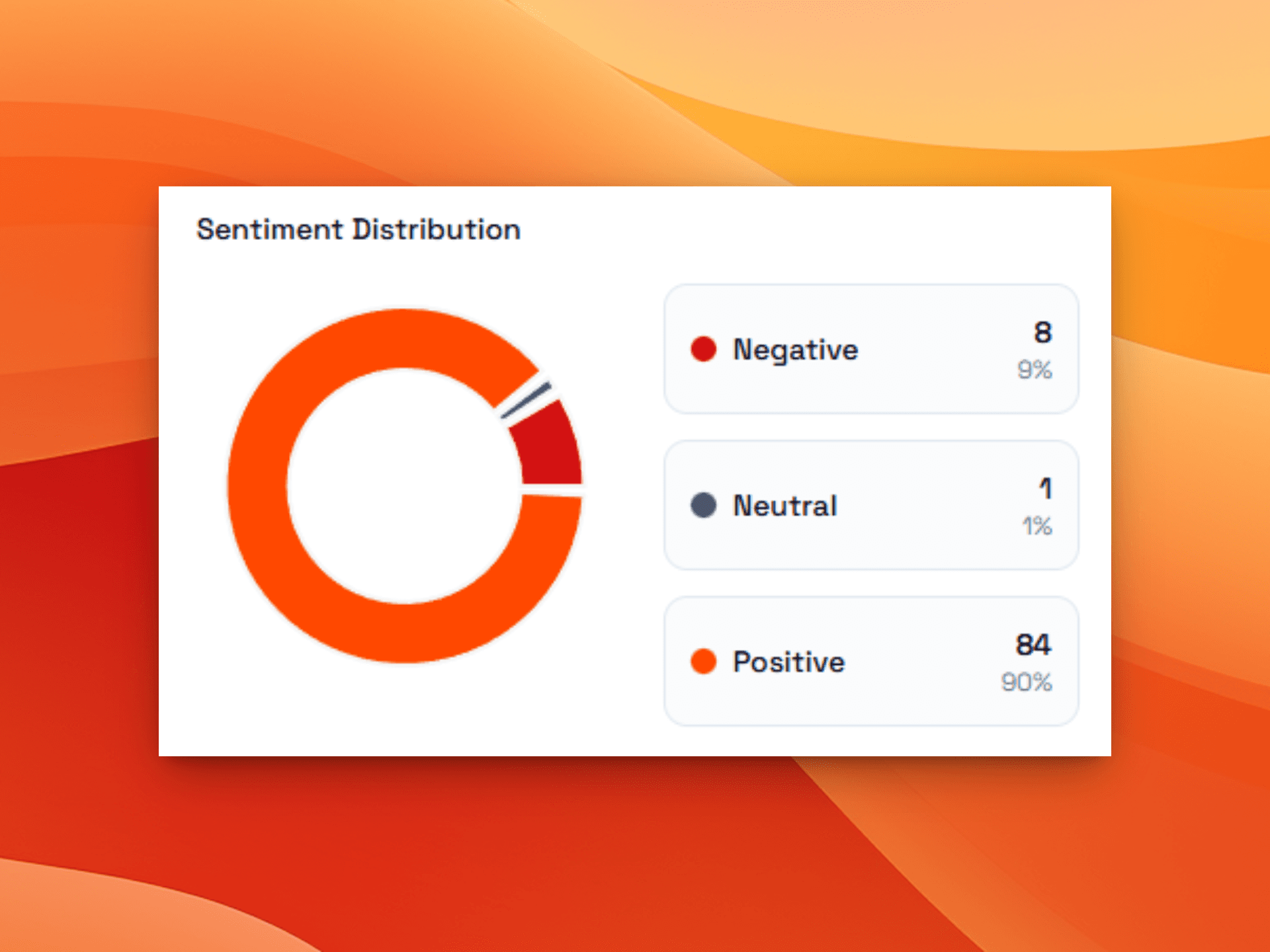 Sentiment Analysis